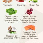 Anti Inflammatory foods graphic with photos and text.