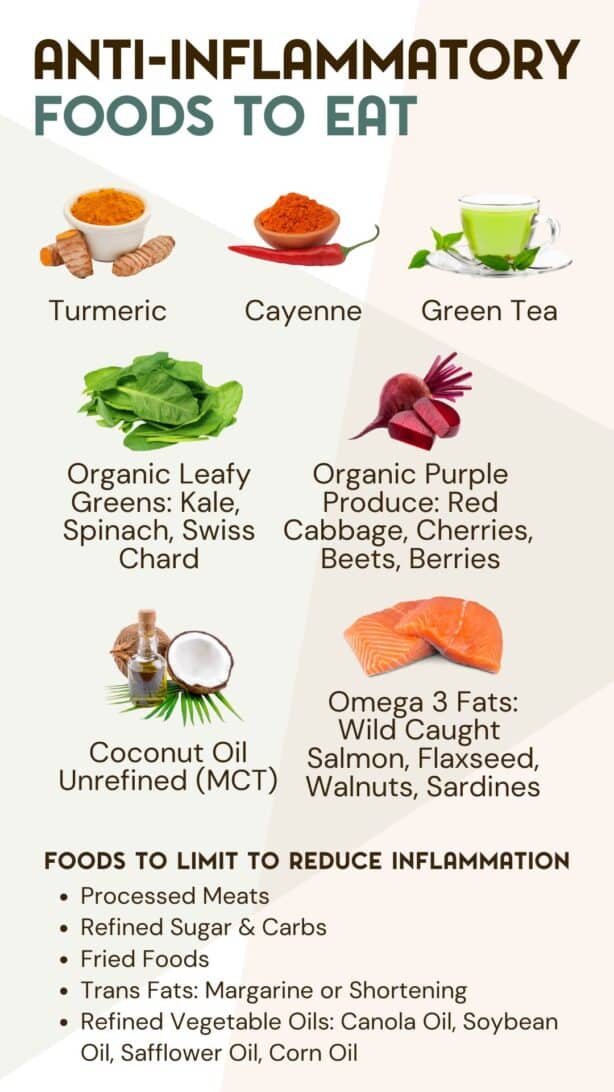 Anti Inflammatory foods graphic with photos and text.