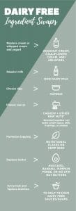 infographic shows common dairy free alternatives for pantry staples