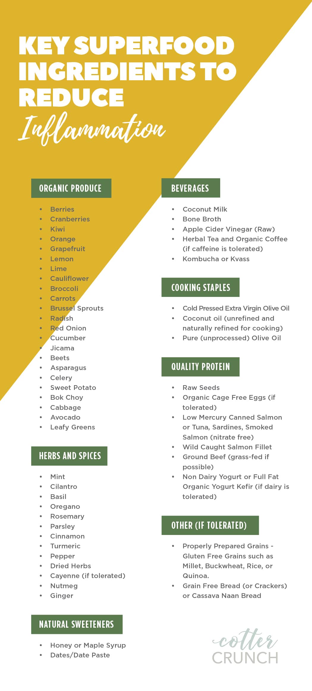 Key superfood ingredients for anti-inflammatory diet plan.