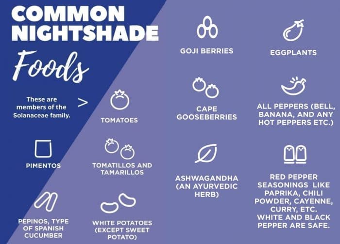 Blue graphic with common nightshade foods.